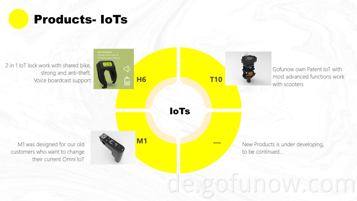 Gofunow Iot electric scooters